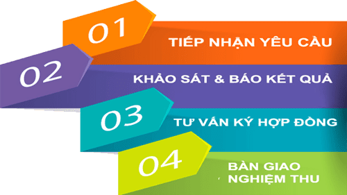 lắp mạng internet Viettel